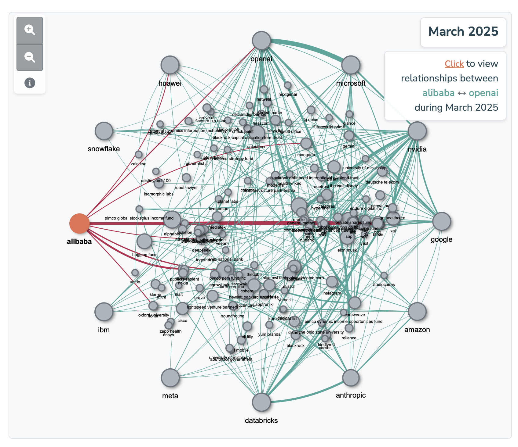 Screenshot of Sarah Cen's AI supply chain map visualization